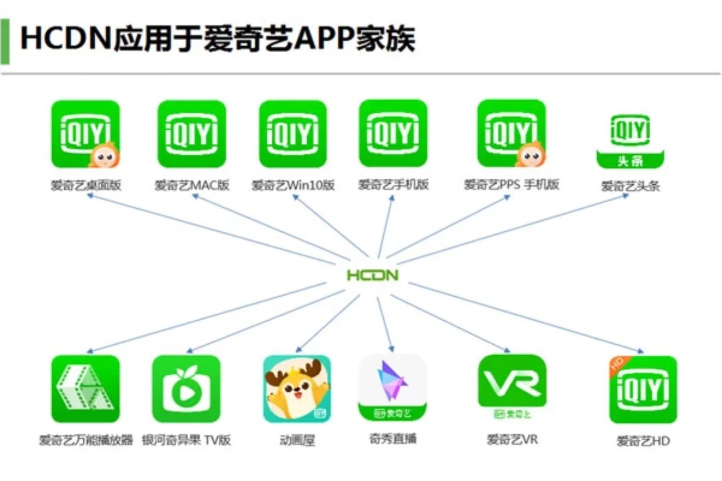 如何关闭爱奇艺的HCDN，不让它偷走你的带宽