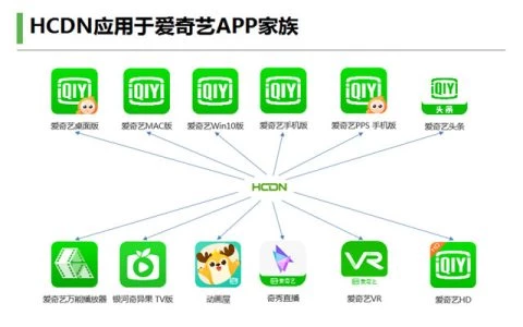 如何关闭爱奇艺的HCDN，不让它偷走你的带宽