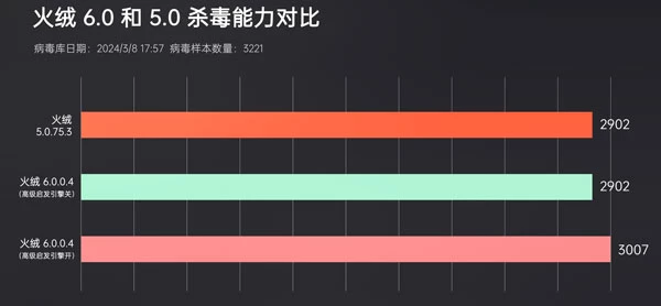 火绒6.0内测版抢先体验：界面大改，功能增多